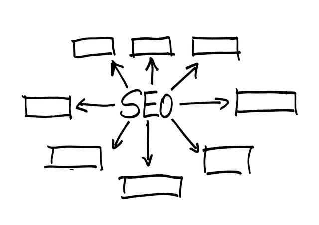 local business, google rankings, SEO