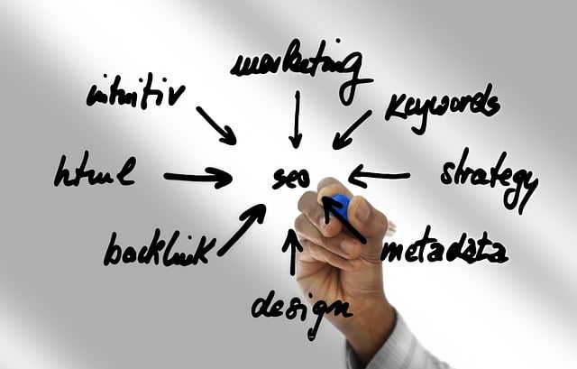 local business, google rankings, SEO
