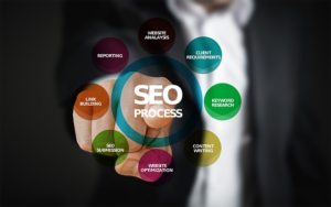 Boosting Customer Loyalty Locally: Reviewly’s SEO Success in Albury-Wodonga