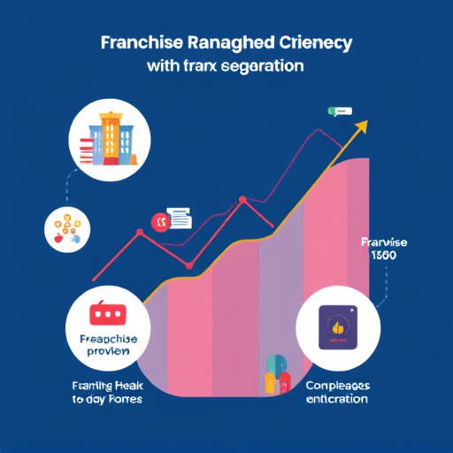 Franchise Growth Strategy. Visual Franchise Branding Tips Graphic
