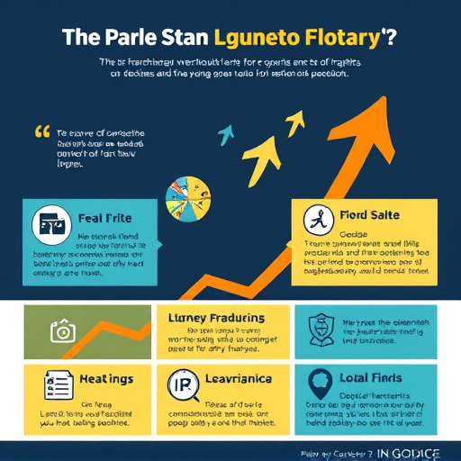 Franchise Growth Strategy. Visual Franchise Branding Tips Graphic