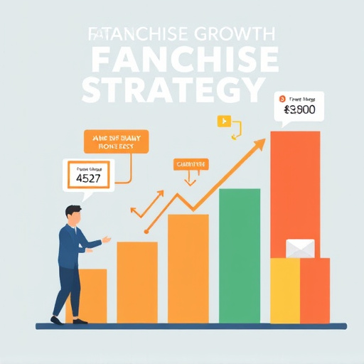 Franchise Growth Strategy. Visual Franchise Branding Tips Graphic