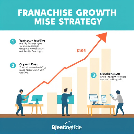 Franchise Growth Strategy. Visual Franchise Branding Tips Graphic