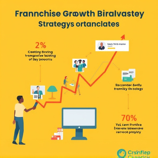Franchise Growth Strategy. Visual Franchise Branding Tips Graphic