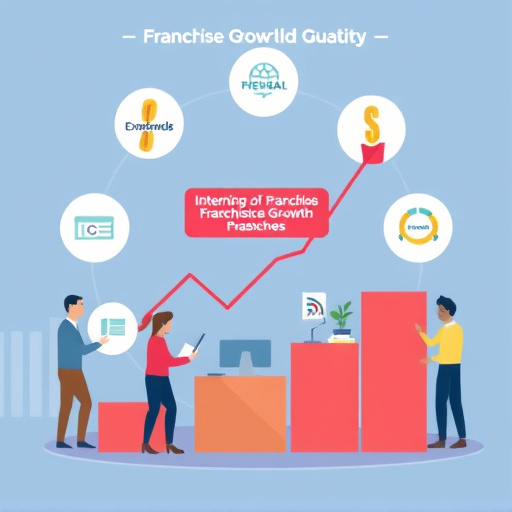 Franchise Growth Strategy. Visual Franchise Branding Tips Graphic