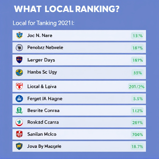 local-rankings-640x480-81243575.jpeg