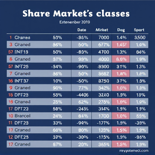 share market classes