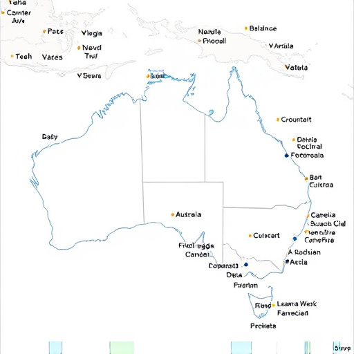 Australian locations