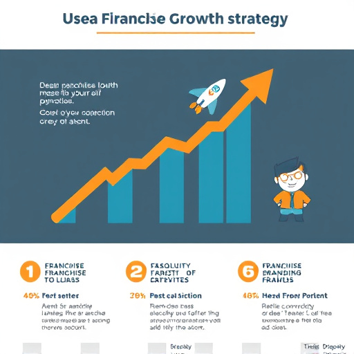 franchise-growth-strategy-visual-franchi-640x480-18832226.jpeg