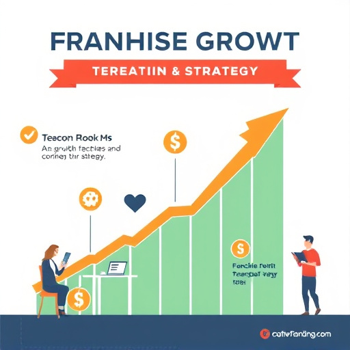 Franchise Growth Strategy. Visual Franchise Branding Tips Graphic