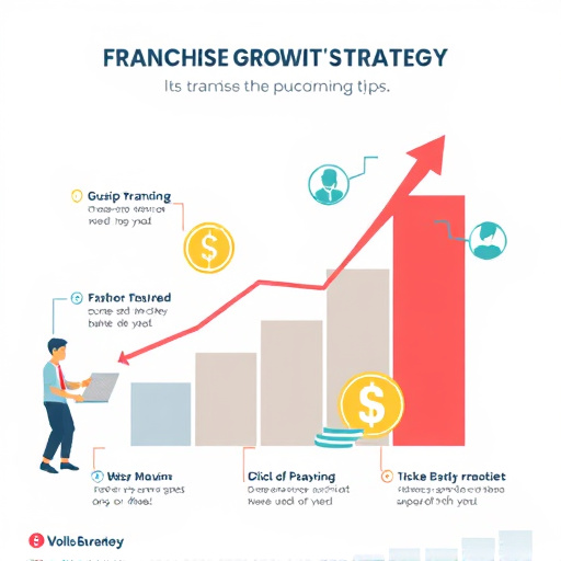 Franchise Growth Strategy. Visual Franchise Branding Tips Graphic