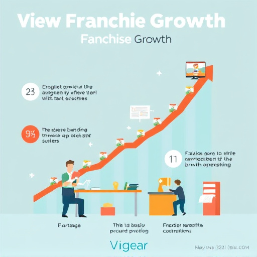 Franchise Growth Strategy. Visual Franchise Branding Tips Graphic