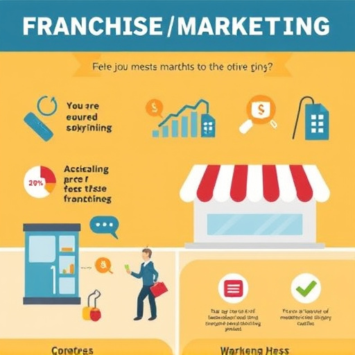 franchise-marketing-infographic-640x480-22176609.jpeg