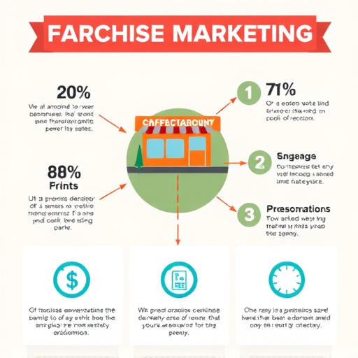 Franchise Marketing Infographic