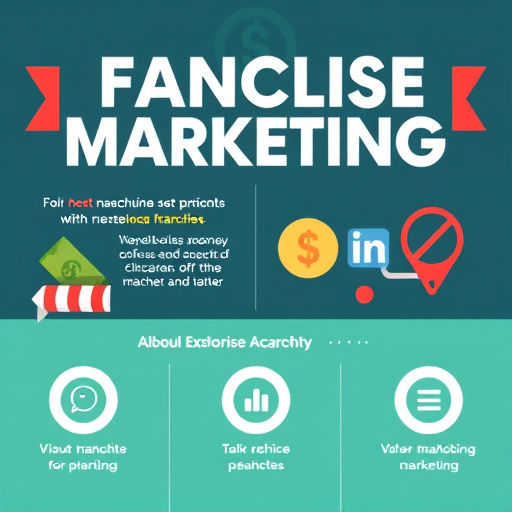 Franchise Marketing Infographic