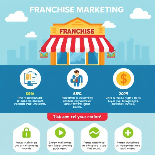 Franchise Marketing Infographic