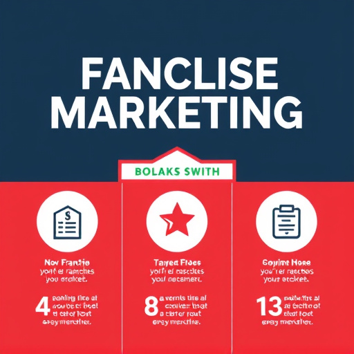 Franchise Marketing Infographic