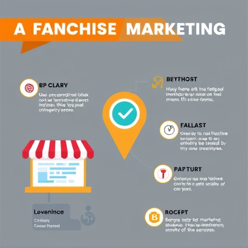 Franchise Marketing Infographic