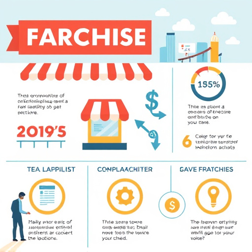 Franchise Marketing Infographic