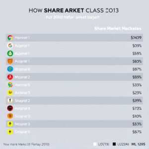 share-market-classes-640x480-38573292.jpeg
