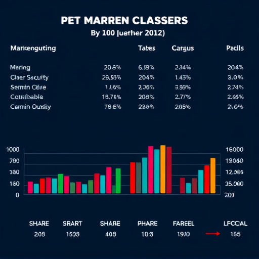 share market classes
