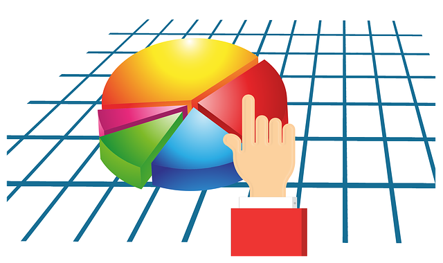 share market